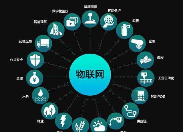 物聯(lián)網(wǎng)在我們的身邊無(wú)處不在，你真的了解它么？